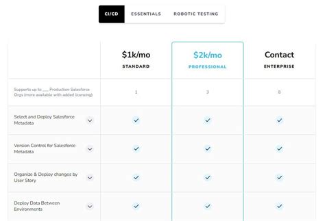 copado reviews|Copado Essentials Pricing Plans & Cost 2023 .